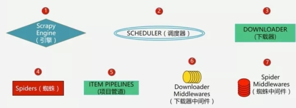 如何零基础开始写Python爬虫