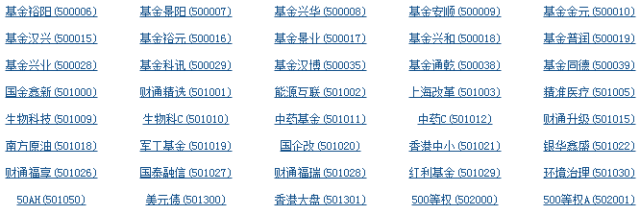 Python股票数据定向爬虫是怎么样的