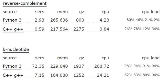 Python性能优化分析