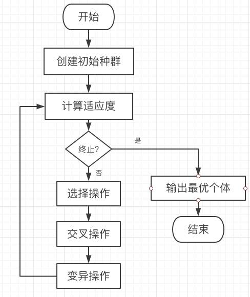 Python中怎么實現(xiàn)一個遺傳算法框架