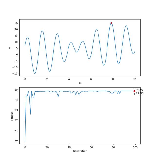 Python中怎么实现一个遗传算法框架