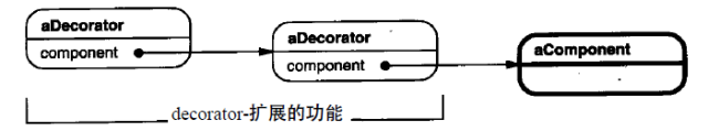 Python中Decorator的作用是什么