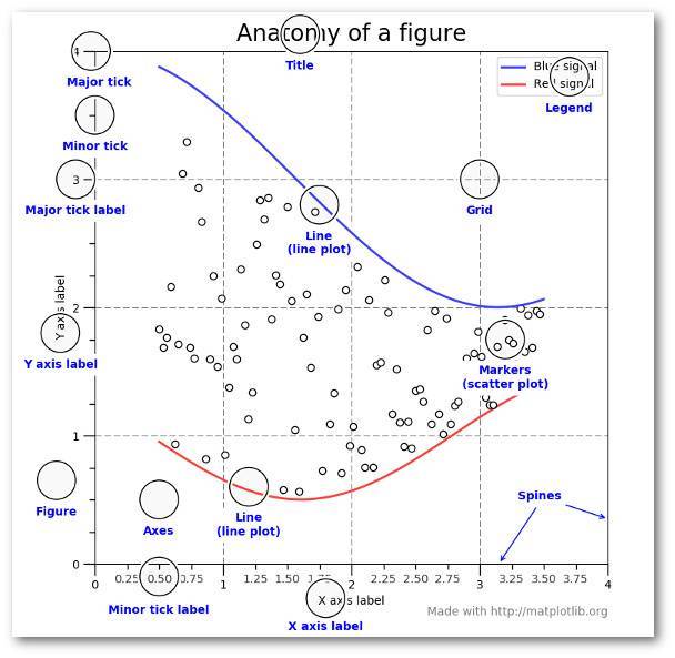 如何让高效使用Python可视化工具Matplotlib