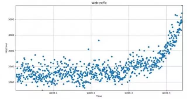 Python数据可视化是什么意思