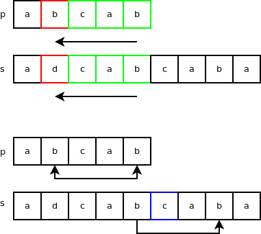 Python中怎么實(shí)現(xiàn)一個字符串對象