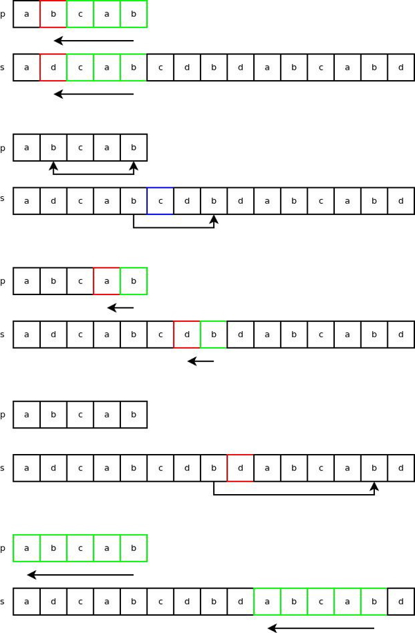 Python中怎么实现一个字符串对象