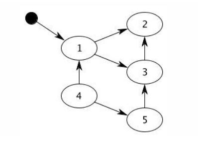 Python中的垃圾回收机制是什么