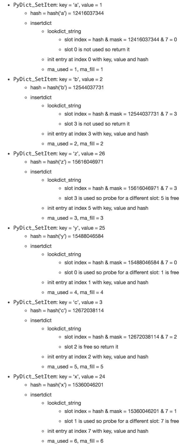 如何深入Python字典的内部实现