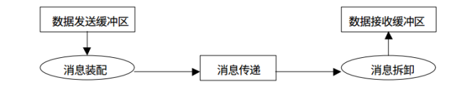 Python多進(jìn)程并行編程實(shí)踐中mpi4py的使用方法