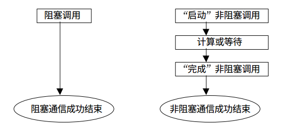 Python多进程并行编程实践中mpi4py的使用方法