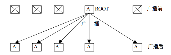 Python多進(jìn)程并行編程實(shí)踐中mpi4py的使用方法