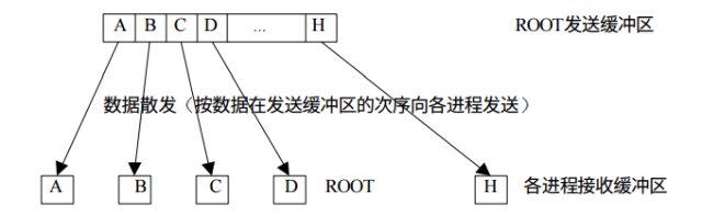 Python多進(jìn)程并行編程實(shí)踐中mpi4py的使用方法