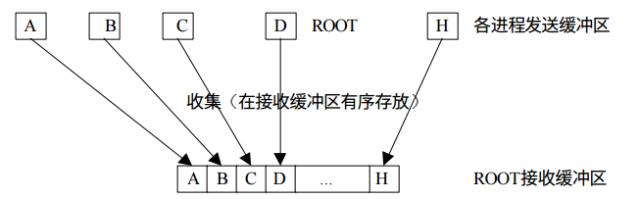 Python多进程并行编程实践中mpi4py的使用方法