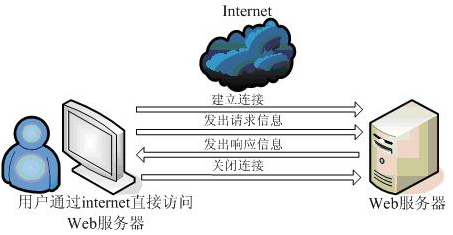 怎么进行Go语言HTTP Server源码分析