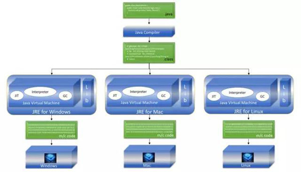 Node.js對Java開發(fā)者而言是什么東西