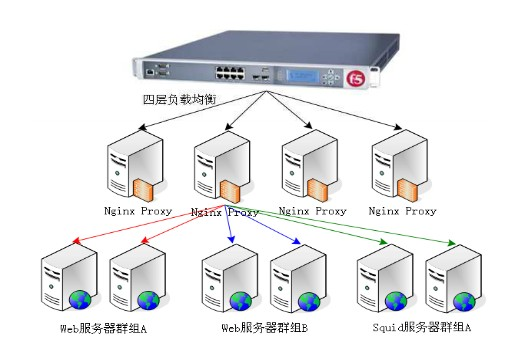 如何理解多种负载均衡算法及其Java代码实现