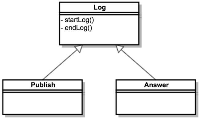 PHP中Trait的用法介绍