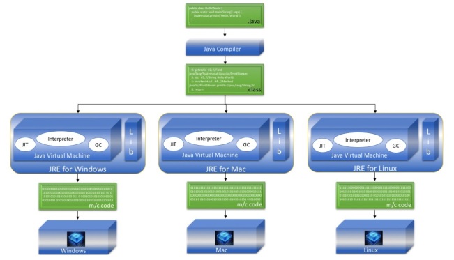 NodeJS對于Java開發(fā)者而言是什么