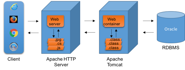 NodeJS對于Java開發(fā)者而言是什么