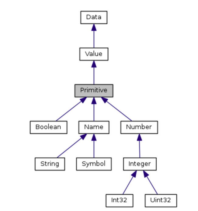 NodeJS和C++之间怎么实现类型转换