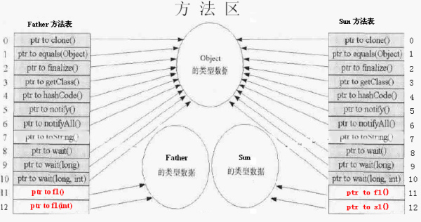 Java动态绑定机制是什么