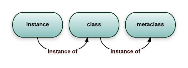 python中metaclass的作用是什么