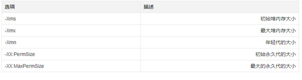 Java垃圾回收器有哪些