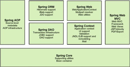 Spring的知识点有什么