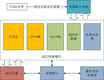 Java虚拟机的体系结构和内存模型是什么