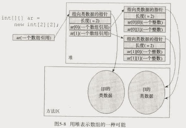 Java虚拟机的体系结构和内存模型是什么