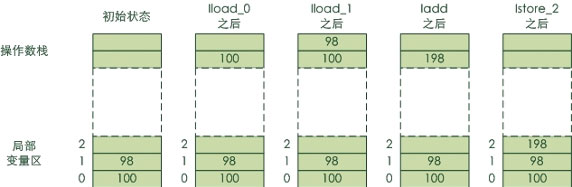 Java虚拟机的体系结构和内存模型是什么