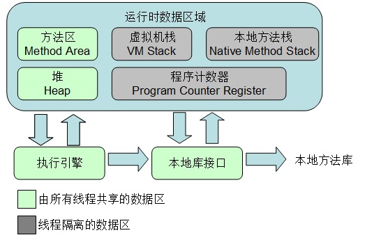 JVM中内存区域与内存溢出的示例分析