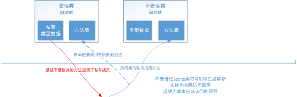 如何解析Java常量池与字符串intern