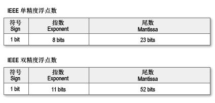 C#中的小數(shù)運算怎么理解