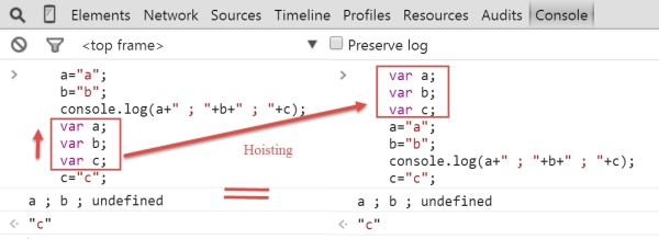 Javascript中Hoisting的作用是什么