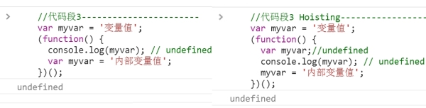 Javascript中Hoisting的作用是什么