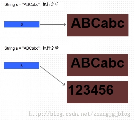 Java中的String为什么是不可变的