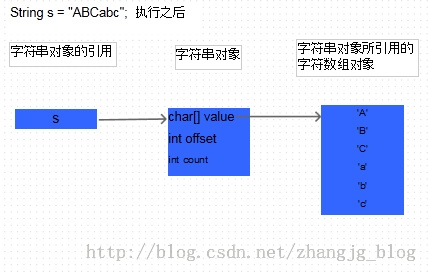 Java中的String为什么是不可变的