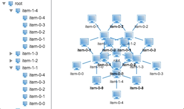 HTML5 中怎么实现一个3D网络拓扑树