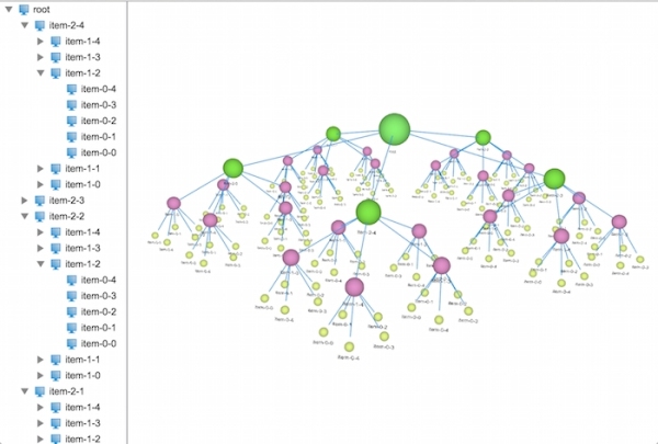 HTML5 中怎么实现一个3D网络拓扑树