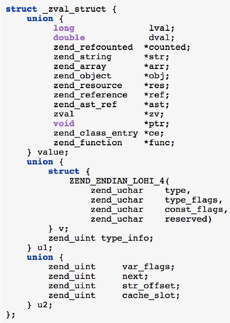 PHP7有哪些性能优化