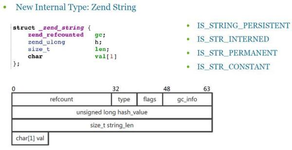 PHP7有哪些性能优化