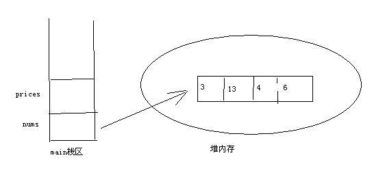 Java数组是不是一定要初始化才能使用