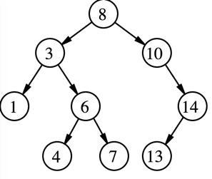 Java TreeMap源码是什么