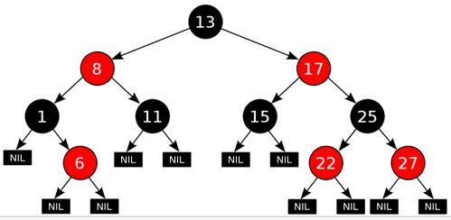 Java TreeMap源码是什么