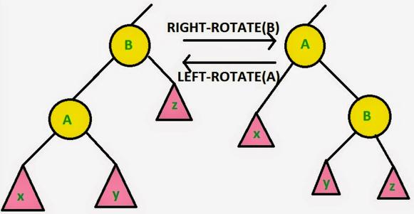 Java TreeMap源码是什么