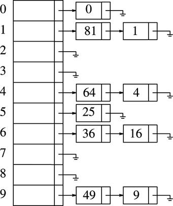 Java HashMap源码是什么