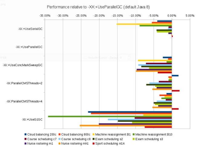 Java8最快的垃圾搜集器是哪个