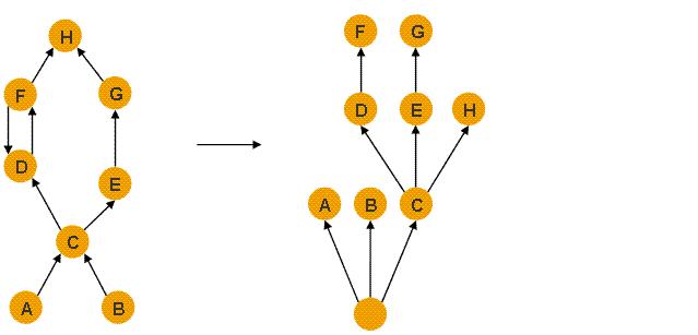 Java内存分析利器MAT的使用详解