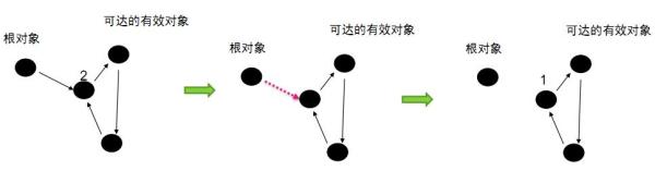 Java虚拟机中GC算法和种类是什么